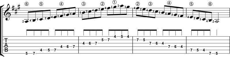 Score of A Major scale in two octaves in fifth position with fingerings and TAB