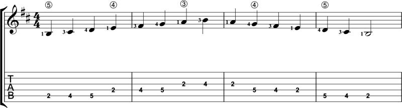 One-octave guitar scale in second position