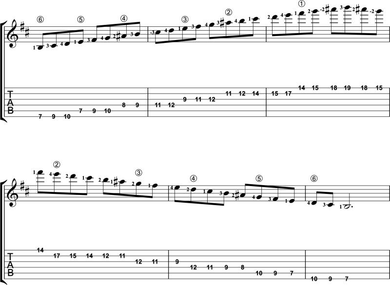 Three-octave guitar scale that goes all the way up to the 19th fret!