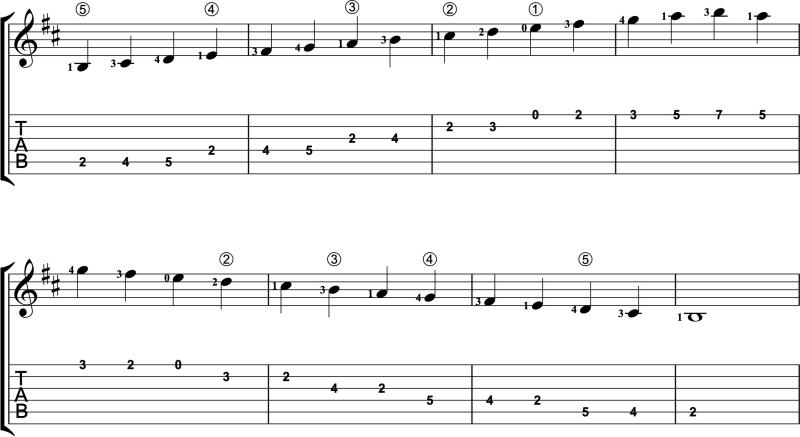 Two-octave B minor guitar scale