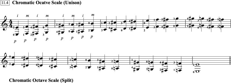 Chromatic octaves scale 