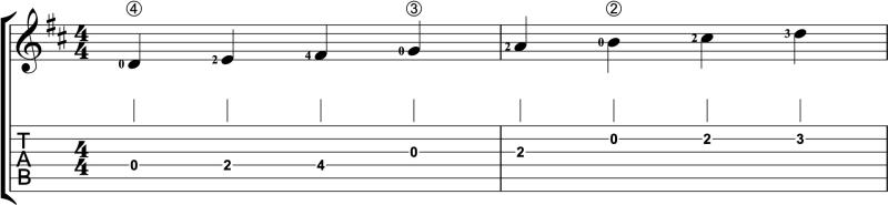 D Major one-octave scale in first position