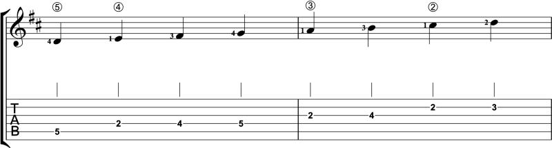 D Major scale in second position with no open strings