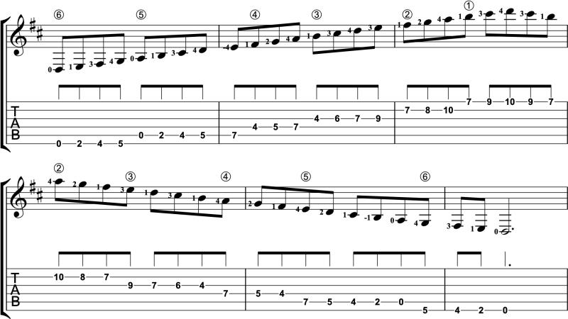 D Major Scale Three Octaves with Drop-D tuning