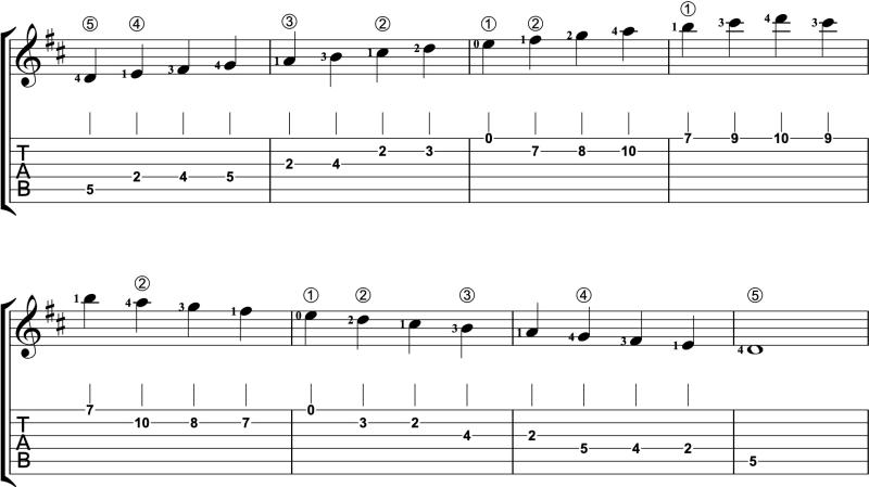 Two Octave scale with shift on open string