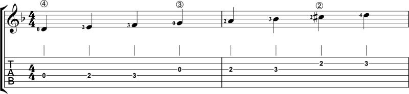 D Harmonic minor scale in first position, one octave