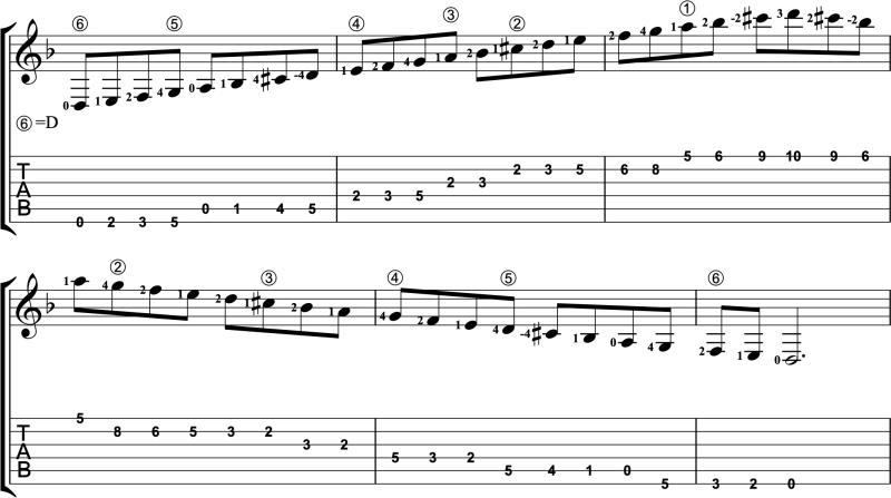 Three-octave D harmonic minor scale