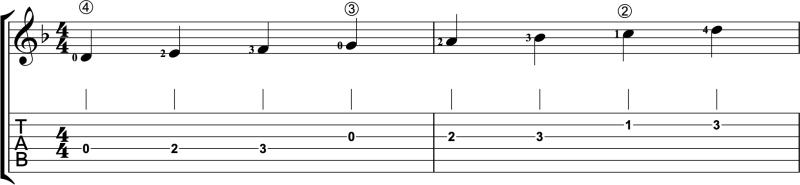 One-octave D minor scale in first position