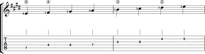 Score of an E Major scale in fourth position, one octave