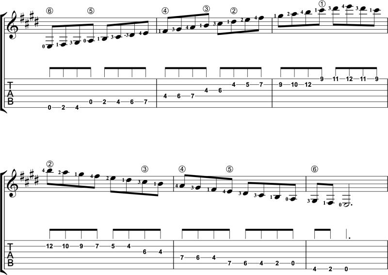 Three-octave E Major scale