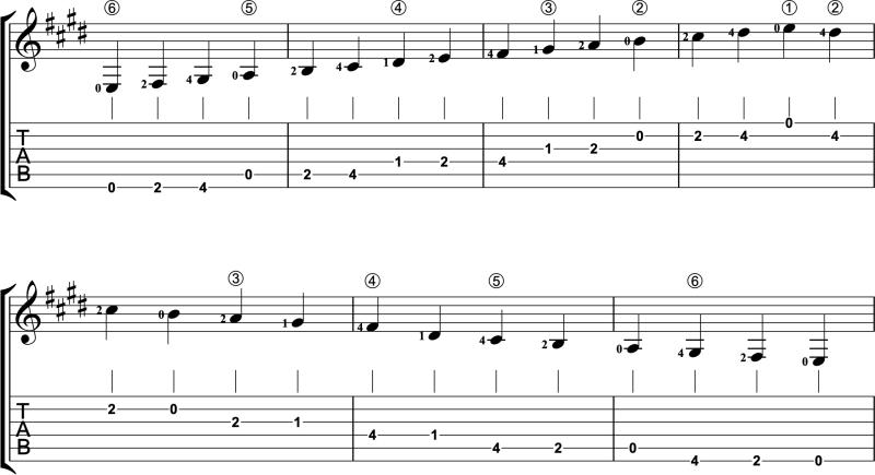 Two-octave E Major scale in first position