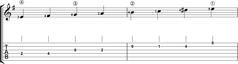 Harmonic minor scale one octave