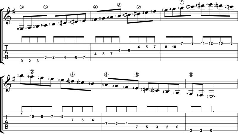 Classical Guitar score sample with TAB