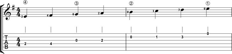 Natural minor scale in first position