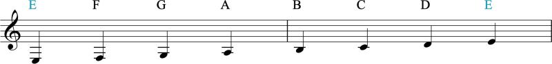 E phrygian scale starting from sixth string with note names