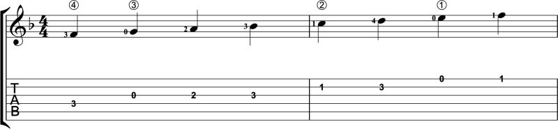 One-octave starting on the fourth string F in first position