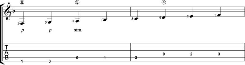 One-octave major scale starting on the sixth string F in first position