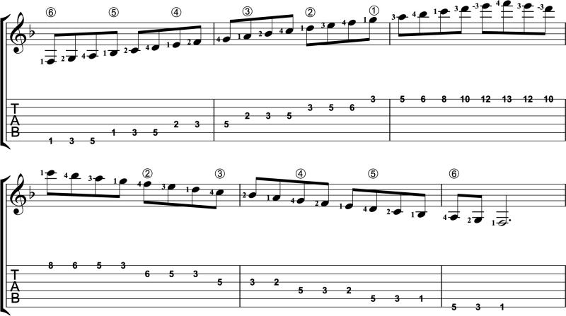 Three-octave F Major scale