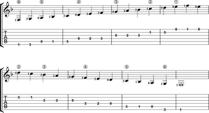 Two-octave F Major scale in first position