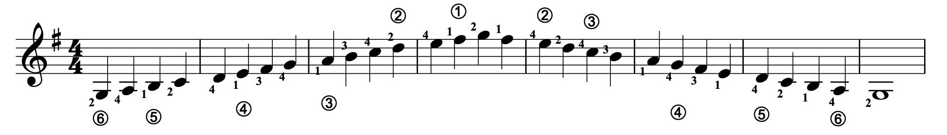 G Major Scale for guitar 2nd position