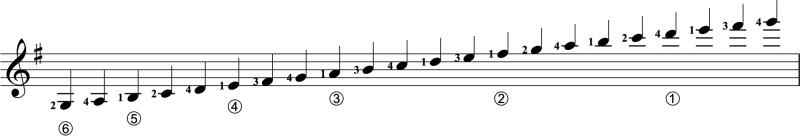 Three-octave G Major scale with guitar fingering