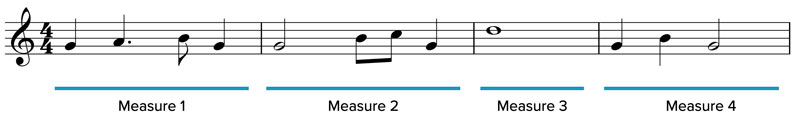 Guitar measures