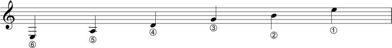 Guitar string notes with circled string numbers on musical staff