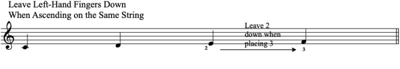 Leave Left-Hand Fingers Down When Ascending on the Same String