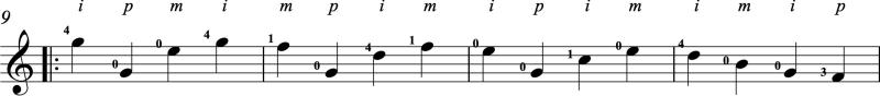 Score sample of measures 9-12 of Fernando Sor's Study 1 Op. 60