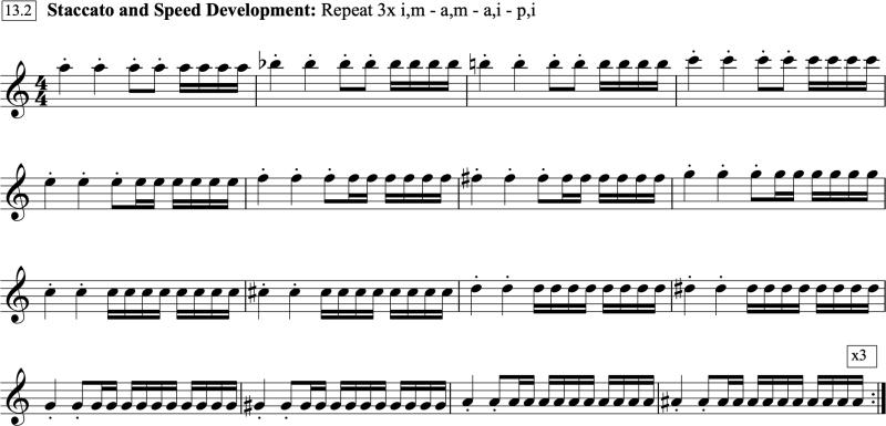 Speed bursts with staccato classical guitar exercise