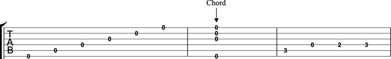 Guitar TABs chord