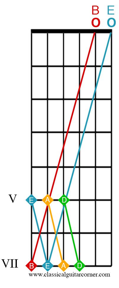 How to tune a guitar