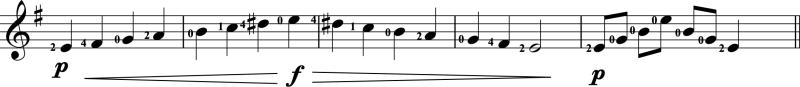 Scale showing hairpin dynamics and dynamic symbols