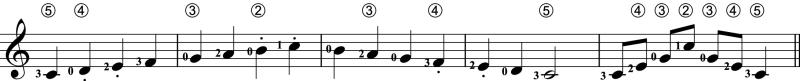 C Major scale with staccato marks