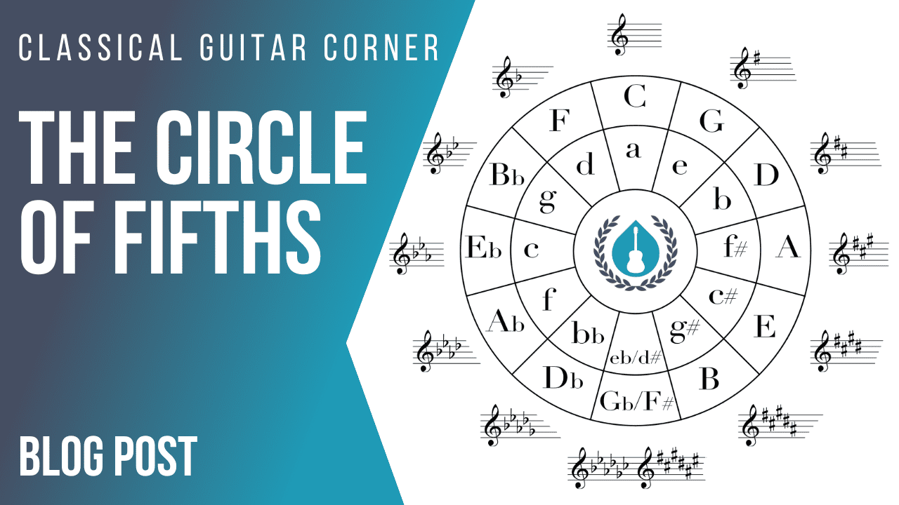 The Circle Of Fifths Classical Guitar Corner